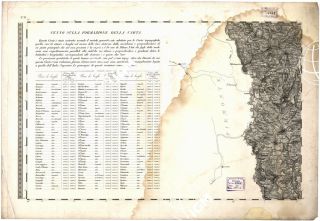Carta storica IGM