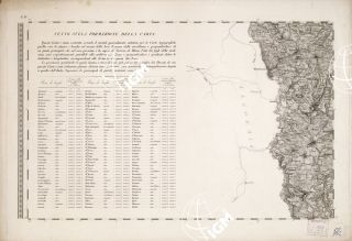 Carta storica IGM
