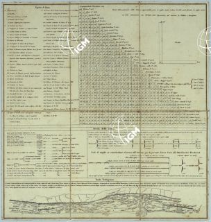 Carta storica IGM